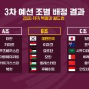 2026 FIFA 북중미 월드컵 아시아 3차 예선 조추첨 결과 이미지