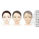 노화된 얼굴(Aging face) 성형미용이란? 이미지