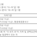 (02월 24일 마감) 원주지방환경청 - 기간제근로자(전문연구원) 채용(2차) 공고 이미지