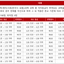 빛글국어논술학원 - 양산시 야리1길 22 | 빛글국어논술학원