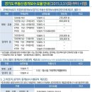 2015년1.1일기준 부동산취득제세율(중개수수료(보수),법무사비용) 이미지