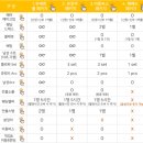 ㈜토탈하얀칠판 | [웨딩촬영:제주스냅] ♥슈퍼헬퍼+우연하다♥ 작가님과 함께해서 행복하고 즐거운 성공적인 12월 촬영