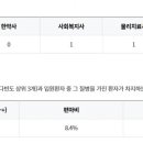 의료법인 경림의료재단 고성요양병원 이미지