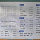 1980 | 삽교호 쭈꾸미 샤브샤브 도다리회 삽교호횟집 삽다리1980 메뉴 내돈내산 후기