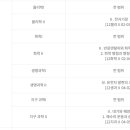 더클래식학원 - 수원시 영통구 덕영대로 1547 | 더클래식학원