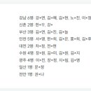 나를 더욱 아름답게, 메이크업의 세계 네이버블로그