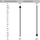 정도이엔지