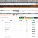 씬짜오 베트남어 첫걸음 이미지