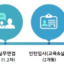 ㈜한섬 2016 하반기 패션전문직 대졸인턴 (정규직전환) 이미지