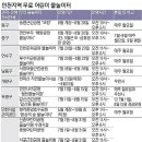 서구 신촌어린이공원 이미지