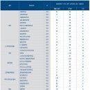 한양대학교에리카캠퍼스 이미지