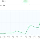 에스리본의원 이미지