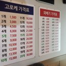 굿스 고로케앤꽈배기 네이버블로그
