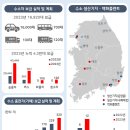 국민(수소)생활 - 울주군 | 국민(수소)생활