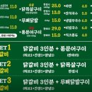 38선넘은짱닭 효자점 이미지