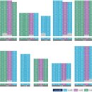 파밀리에정원공인중개사사무소 | [고덕 미래도 파밀리에] 미리 보기 A 타입 B 타입 잔여세대 분양 중