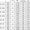 해운보건진료소 이미지