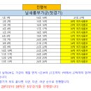 제33회 대전광역시장기탁구대회 공지사항 이미지