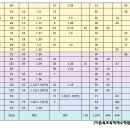 수와나 이미지