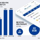 ﻿수수료 내던 세금 환급 서비스, 내년부터 무료 이미지