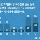 미래IT컴퓨터 네이버블로그