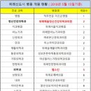 에이덴치과의원 이미지