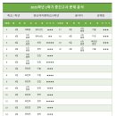 양산여자중학교 이미지