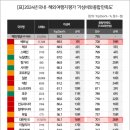 가심비