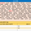 버스정류장-논산고교앞 이미지