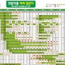 텃밭농사! 월별 심을 수 있는 작물 재배 수확 시기 이미지