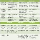 서진영신경과의원 이미지