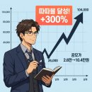 (주)비즈바이오 | 아이엠바이오로직스 따따블 매도 후기, 공모가 2.6만원→10.4만원 수익 공개