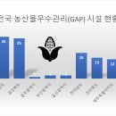 농업회사법인 농협양곡(주) 이미지