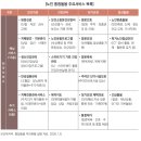 광주광역시서구시설관리공단환경노동조합 | 14-3[통합돌봄정책 특집 2] 시행중인 통합돌봄 모델