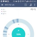 백불백
