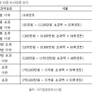 농지의 양도세율 계산방법 이미지