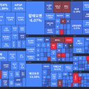 10월 4주 주간 주식시황 이미지