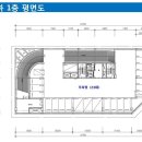 평택 고덕국제신도시의 근린상업지 이미지