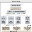 JNC메디칼 네이버블로그