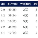 예리독평... 오늘은 질려고 했다 이미지