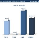 서울고등학교1-16 이미지