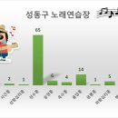 순노래연습장 이미지