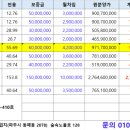 김진선치과의원 네이버블로그