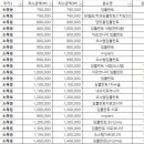 강남이안치과의원 이미지