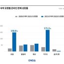 온다호텔 이미지