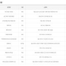 이마트24 아산온천대로점