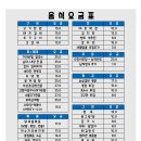 주문저수지 이미지