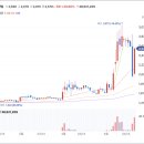 대주환경산업
