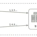 유일시스템 이미지