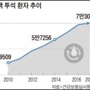 제주라파의원 티스토리